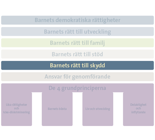 Artiklar I Barnkonventionen - Webbutbildning Om Barnkonventionen